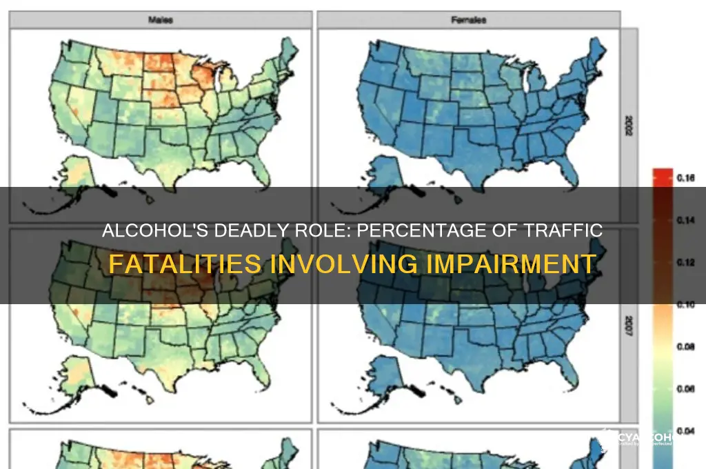 what percent of all traffic fatalities involve alcohol