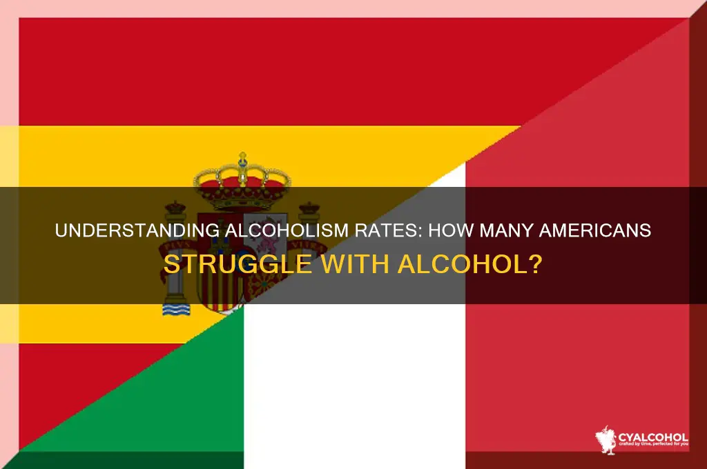 what percent of america are alcoholics