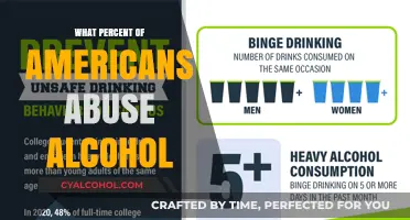 Understanding Alcohol Abuse: How Many Americans Struggle with Excessive Drinking?