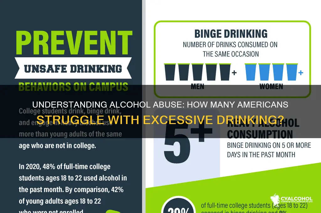 what percent of americans abuse alcohol
