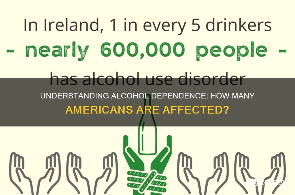 what percent of americans are dependent on alcohol