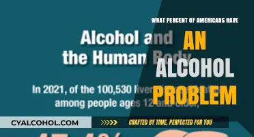 Understanding Alcohol Dependence: How Many Americans Struggle with Drinking?