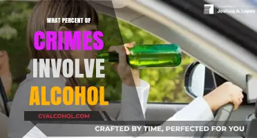 Alcohol's Role in Crime: Uncovering the Percentage of Offenses Involved