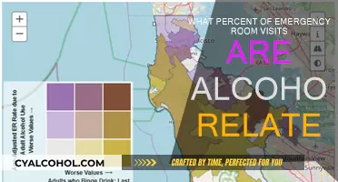 Alcohol's Impact: Emergency Room Visits