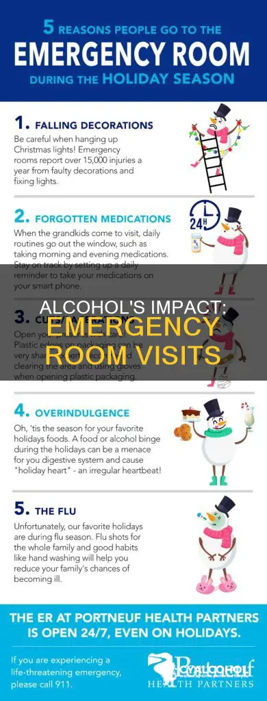 what percent of emergency room visits are alcohol related