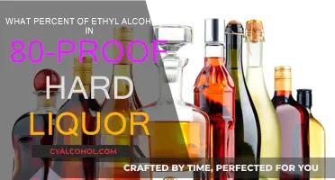 Proof and Alcohol Percentage: Understanding Hard Liquor