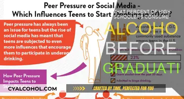 Alcohol Consumption Among High Schoolers: A Troubling Trend