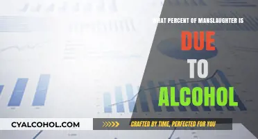Alcohol's Role in Manslaughter: Understanding the Percentage and Impact