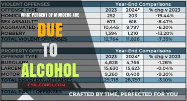 Alcohol's Role in Homicide: Uncovering the Percentage of Murders Linked