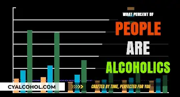 Understanding Alcoholism: Prevalence and Percentage of Affected Individuals