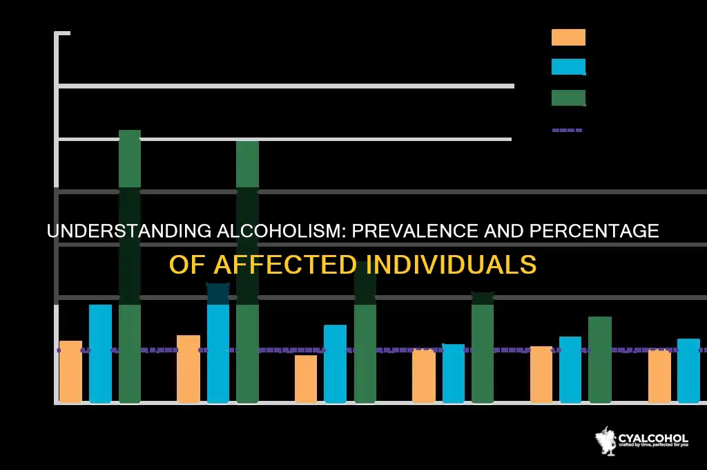 what percent of people are alcoholics