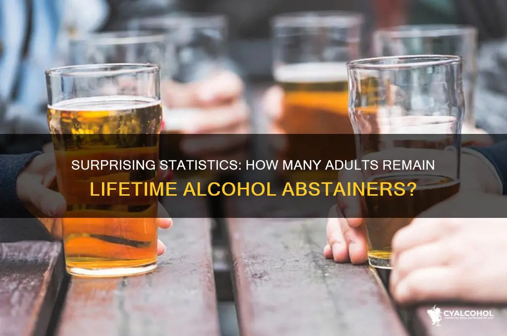 what percent of people have never drank alcohol