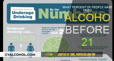 Alcohol Consumption: Underage Drinking Statistics