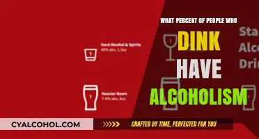 Understanding Alcoholism: Percentage of Drinkers Struggling with Addiction