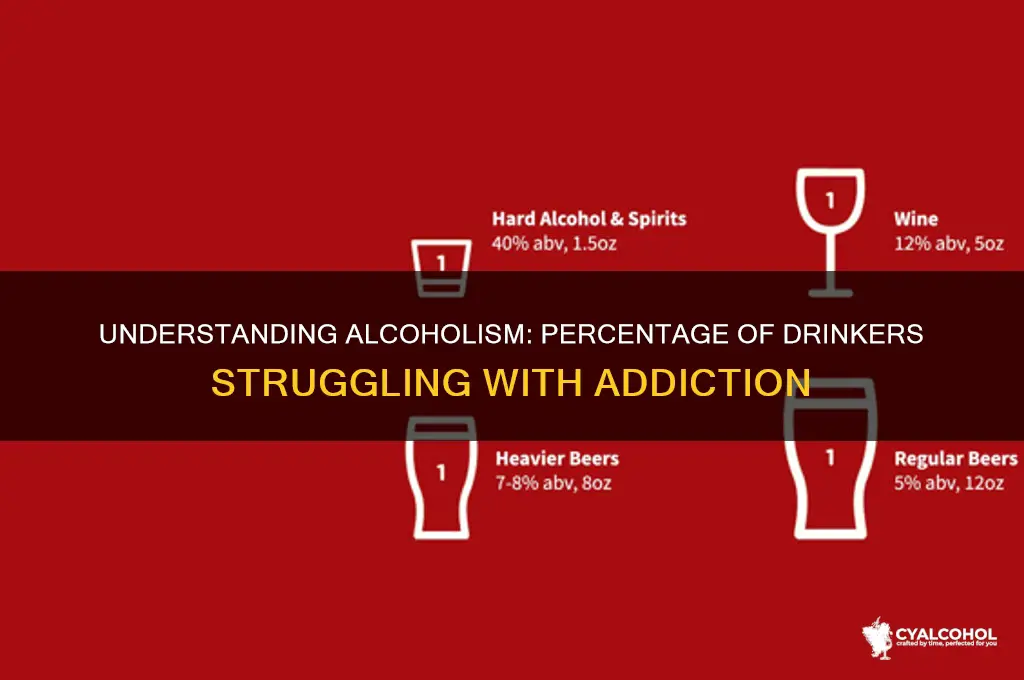 what percent of people who dink have alcoholism