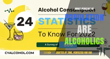 Understanding Alcoholism: What Percentage of the Population is Affected?