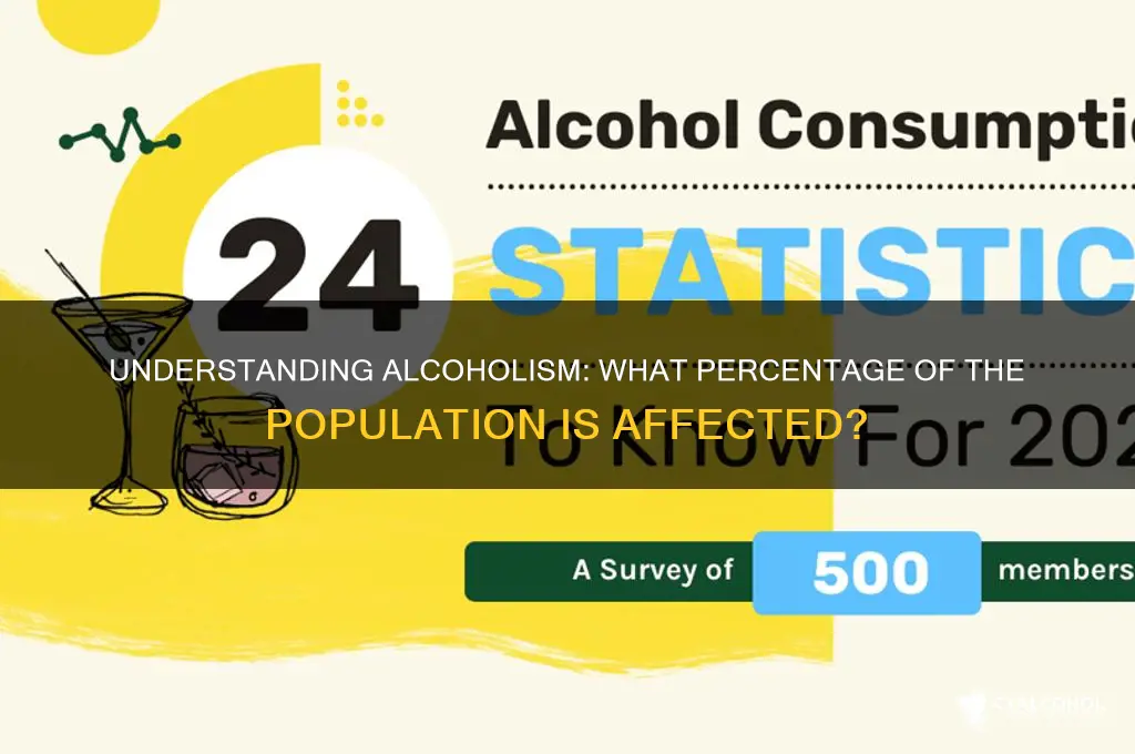 what percent of population are alcoholics