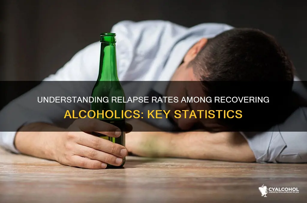 what percent of recovering alcoholics relapse