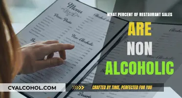 Non-Alcoholic Sales: A Significant Slice of Restaurant Revenue Pie