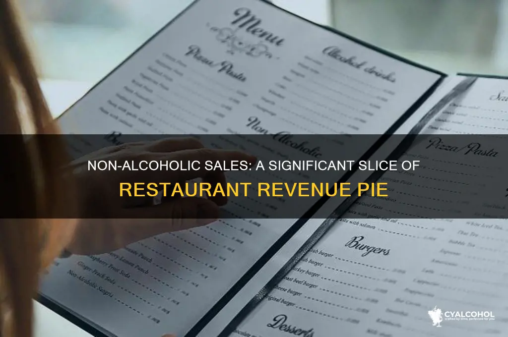 what percent of restaurant sales are non alcoholic
