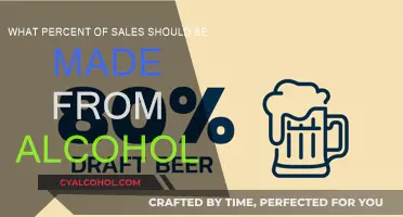 Alcohol Sales: What's the Ideal Percentage?