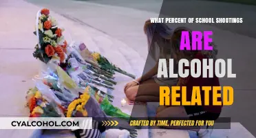 Alcohol's Role in School Shootings: Uncovering the Percentage and Impact