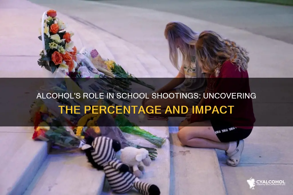 what percent of school shootings are alcohol related