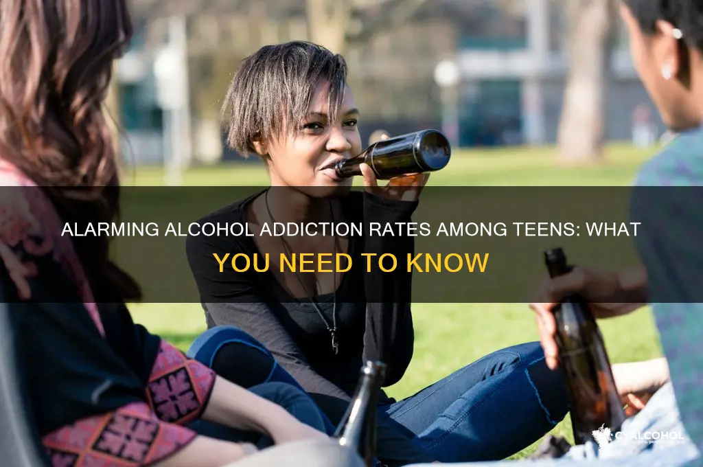 what percent of teens are addicted to alcohol
