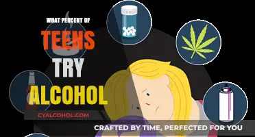 Teen Alcohol Experimentation: Understanding the Percentage of First-Time Drinkers