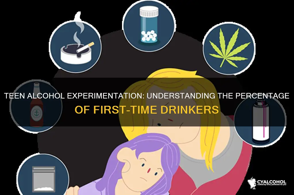 what percent of teens try alcohol