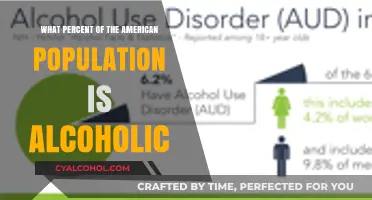 Understanding Alcoholism: Percentage of Americans Struggling with Alcohol Dependence