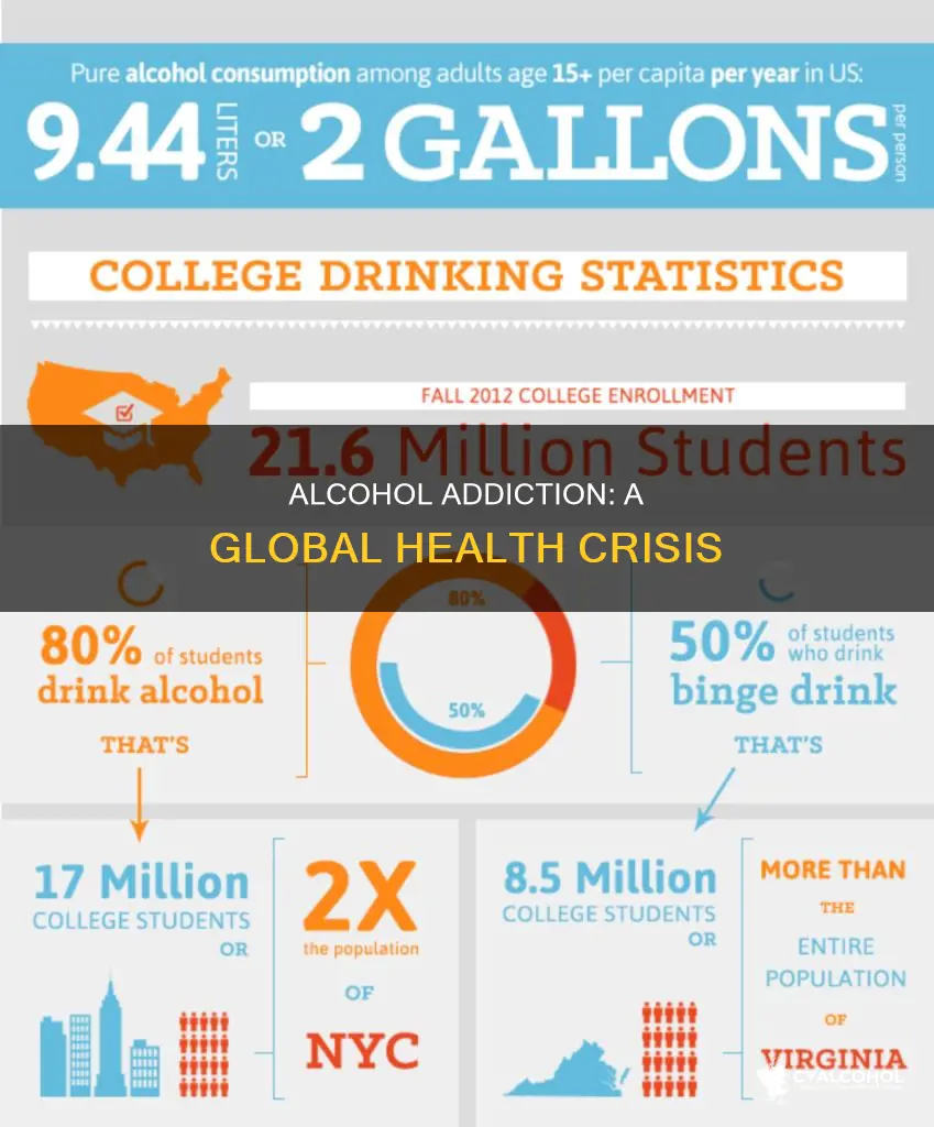 what percent of the population is addicted to alcohol