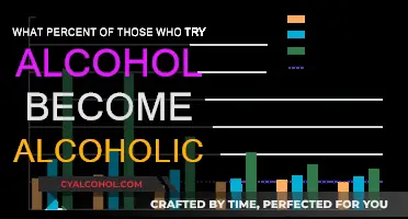 Alcohol Consumption: Who Becomes Addicted?