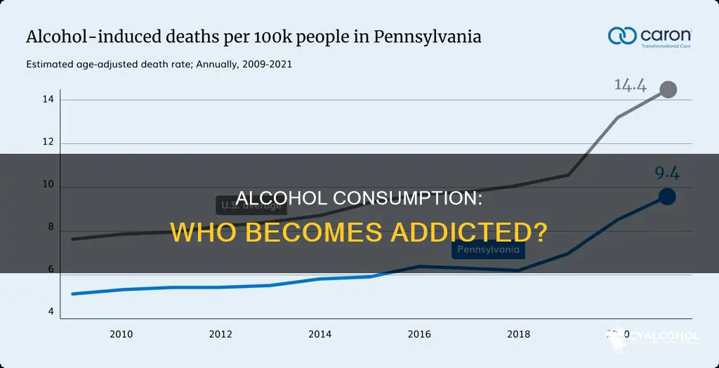 what percent of those who try alcohol become alcoholics