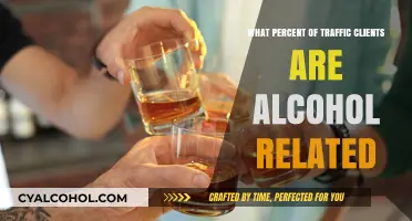 Alcohol-Related Traffic Incidents: Analyzing Client Involvement Percentages