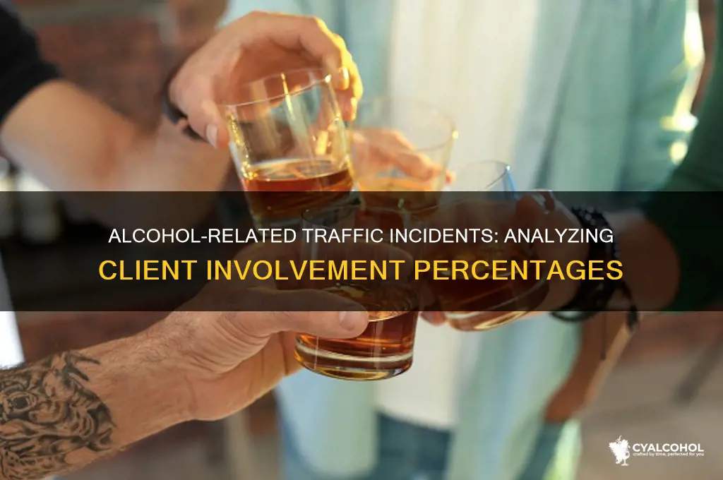 what percent of traffic clients are alcohol related