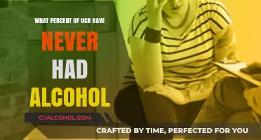 UCR Students and Alcohol: How Many Have Never Drunk?