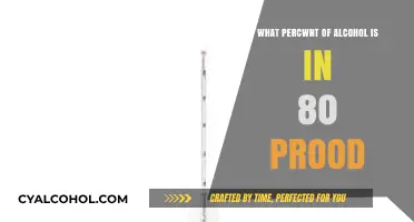 Understanding Alcohol Content: 80 Proof Explained in Percentage