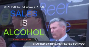 Gas Station Sales: Alcohol's Surprising Percentage