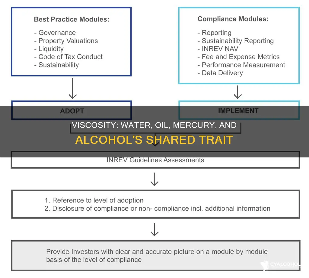 what physical property do water oil mercury and alcohol share