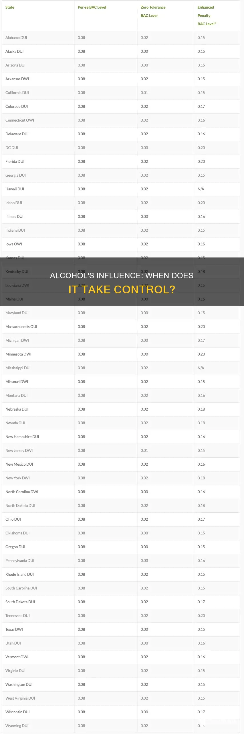 what point are you under the influence of alcohol