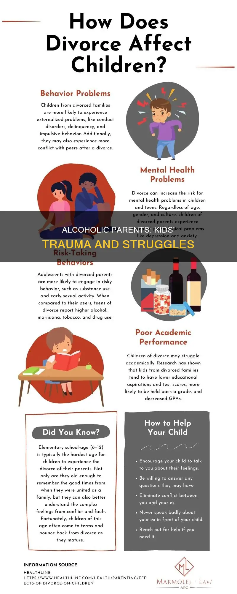 what problems do kids and teens have of alcoholic parents