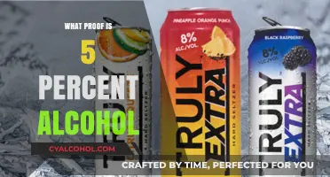 Understanding the Mild Buzz: What Does 5% Alcohol Proof Mean?
