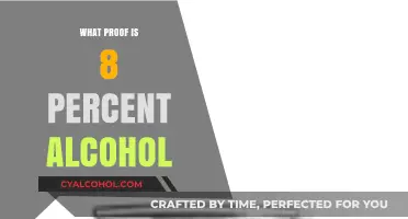 Understanding 8 Percent Alcohol Proof: What Does It Really Mean?