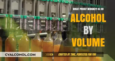 Understanding 28% ABV Whiskey: Proof, Strength, and Flavor Explained