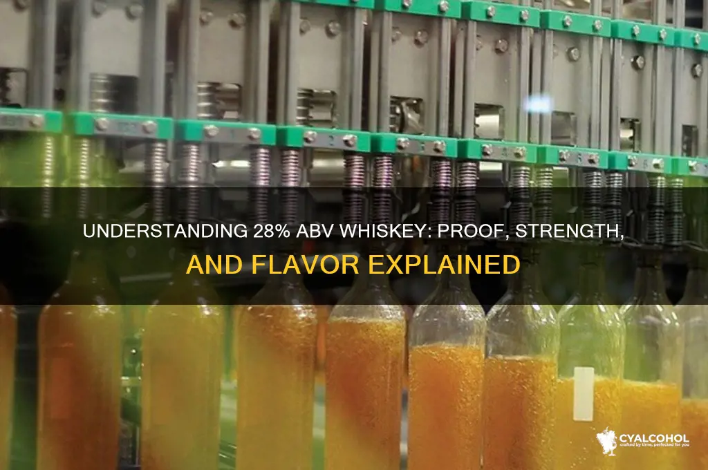 what proof whiskey is 28 alcohol by volume
