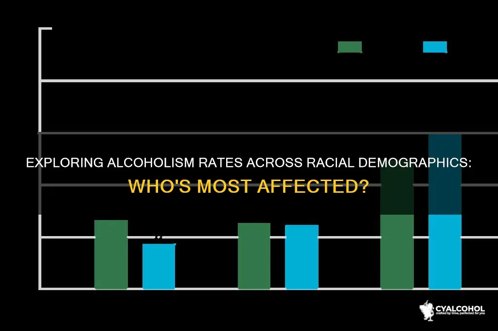 what race has the biggest alcoholics