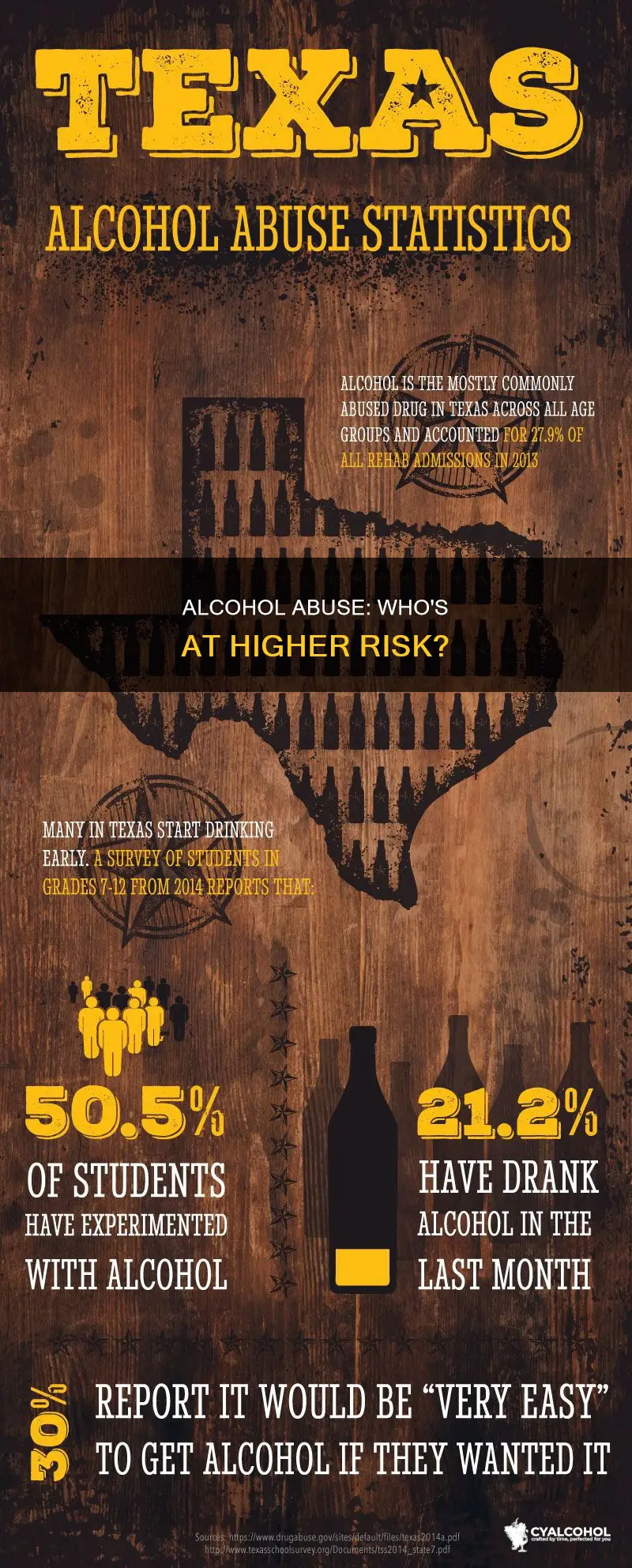 what race is at higher risk for alcohol abuse