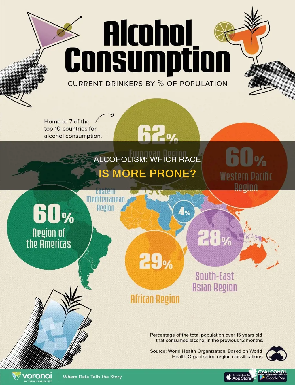 what race is more likely to be an alcoholic