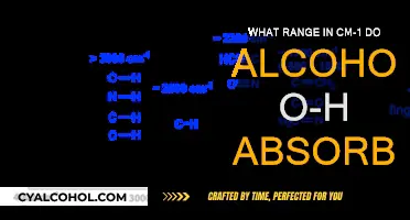 Infrared Spectroscopy: Alcohol O-H Absorption Range